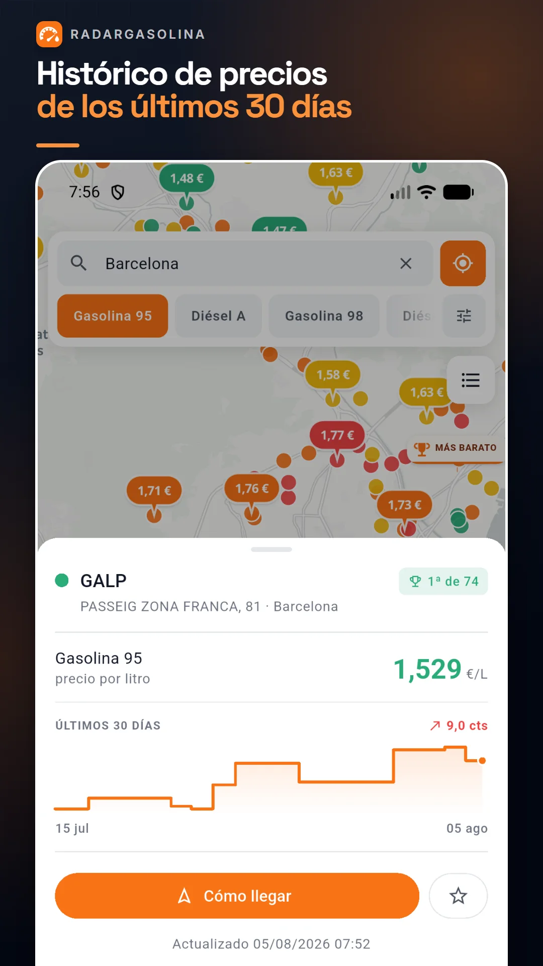 Histórico de precios de una gasolinera durante los últimos 30 días