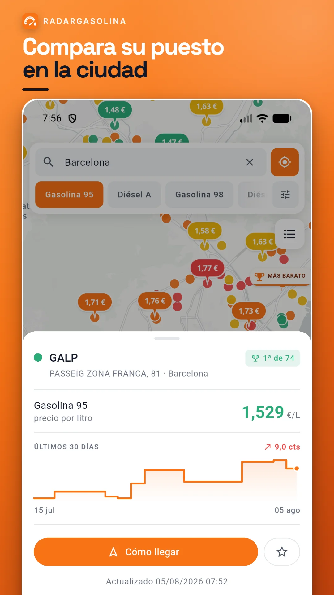 Posición de una gasolinera en el ranking de precios de su ciudad